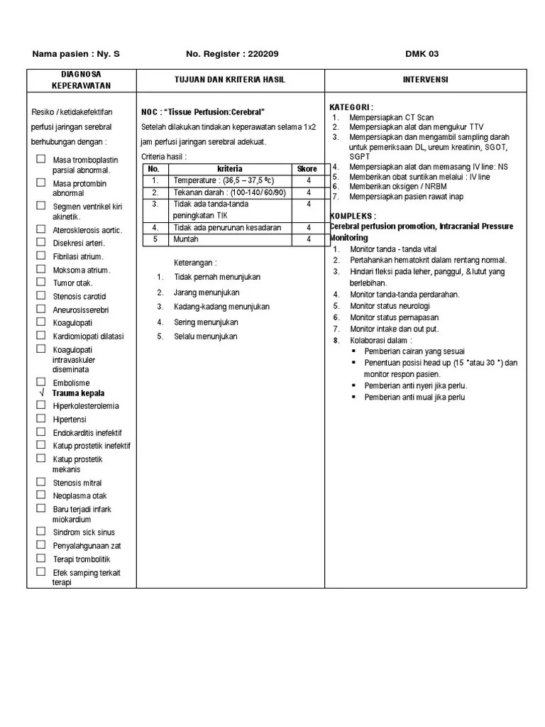 Renpra Perfusi Jaringan Serebral | PDF