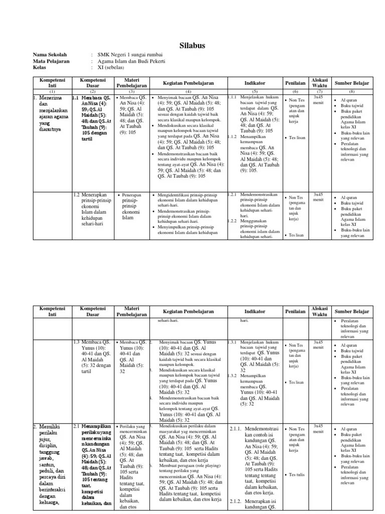 Contoh Perilaku Yang Mencerminkan Surat At Taubah Ayat 105 - Temukan Contoh