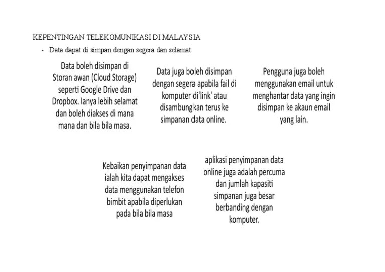 Kepentingan pertanian di malaysia perkataan yang hilang. Kepentingan Telekomunikasi Di Malaysia Pdf