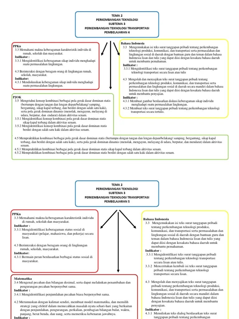 Pilihan ganda 3 3.4 memahami makna bersatu dalam keberagaman di . Artikel Contoh Soal Keberagaman Karakteristik Individu Di Rumah Hbs Blog Hakana Borneo Sejahtera