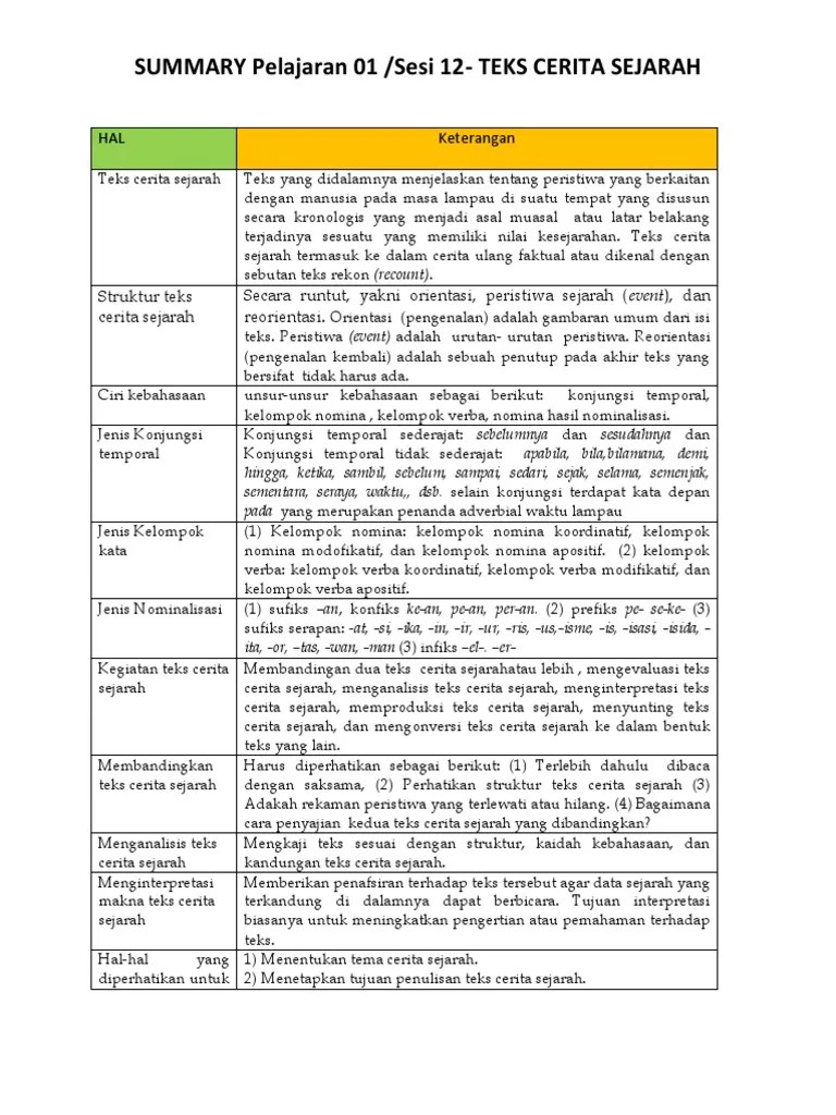 BIND - K13 - Teks Cerita Sejarah | PDF