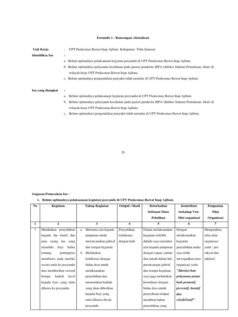 Formulir Rancangan Aktualisasi | PDF