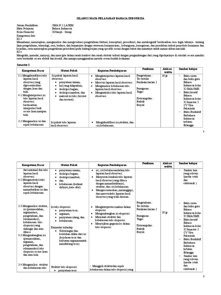Pada kesempatan kali ini, admin akan membagikan materi baru nih. Silabus Bahasa Indonesia Kelas X