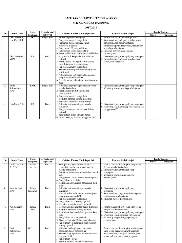 Kualifikasi akademik dan kompetensi kepala sekolah / madrasah Contoh Laporan Hasil Supervisi Pembelajaran Pdf