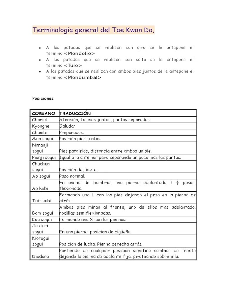 *free* shipping on qualifying offers. TerminologÃ­a Taekwondo