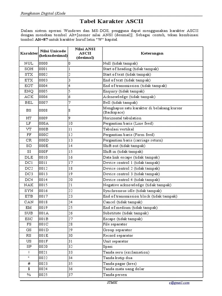 Kode Ascii Huruf Dan Angka