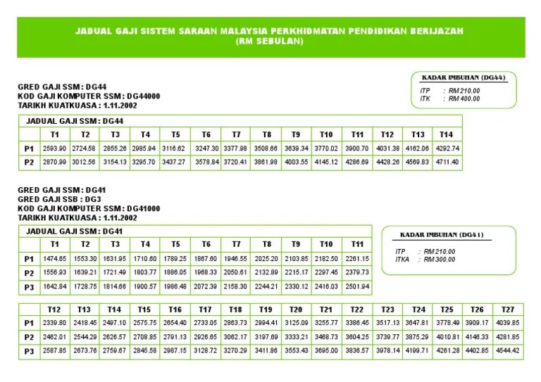 Gred dg29, dg32, dg34, dg38, dg40, dgforty one/42, dg44, dg48, dg52, dg54 . Dg 44 Pdf Sports Leisure