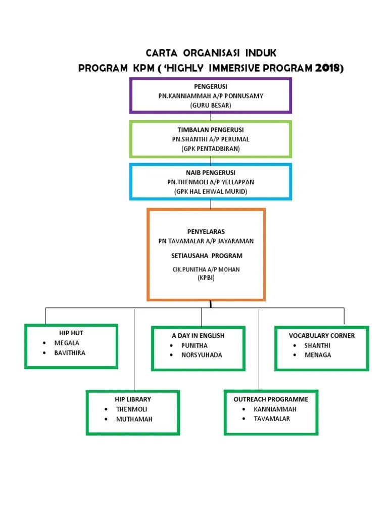 Vice chairman, netball chairman, exco special task, . 2018 Carta Organisasi Kerja Hip Pdf