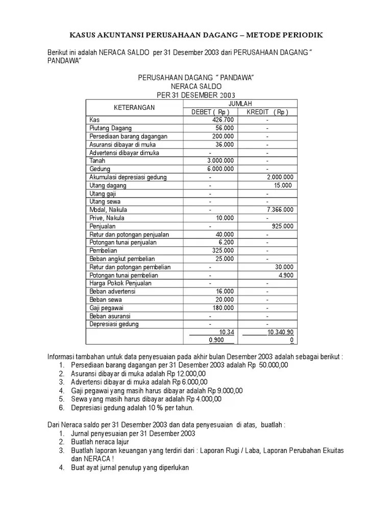 Akuntansi perusahaan dagang harus memiliki sistem untuk. Ajp Nr Lajur Dan Lk Perusahaan Jasa Pdf