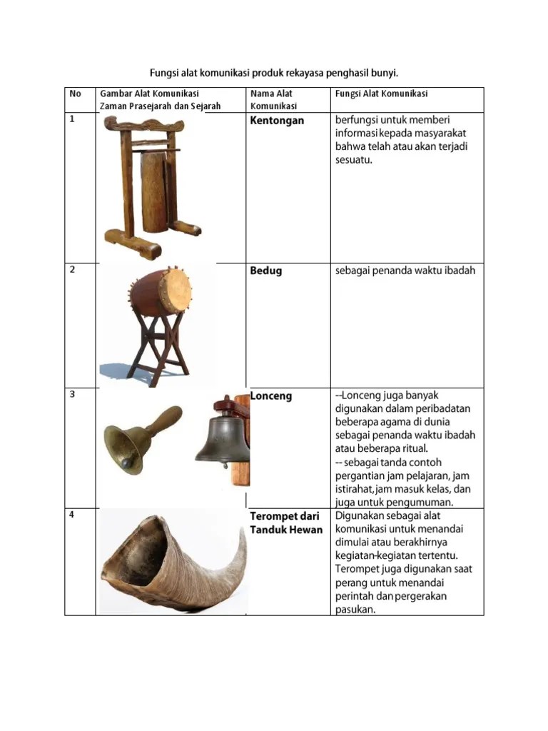Fungsi Alat Komunikasi Produk Rekayasa Penghasil Bunyi | PDF
