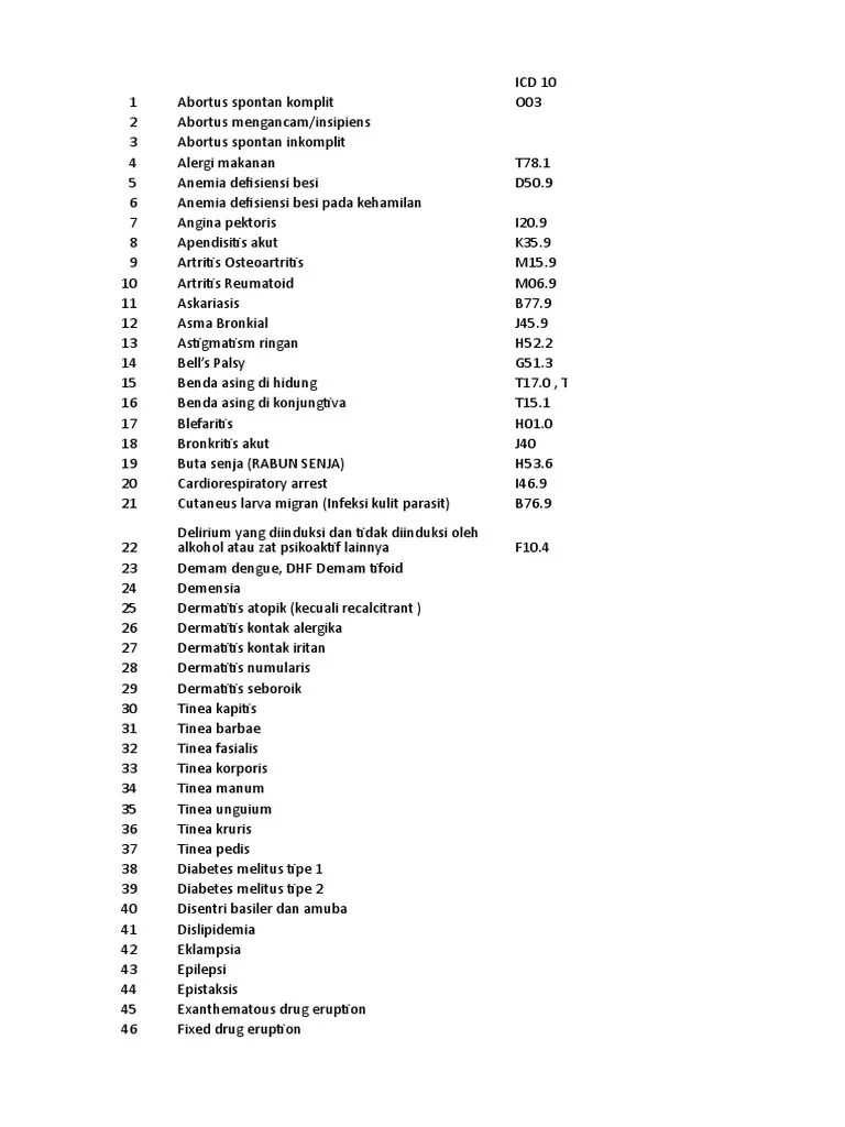 Daftar Icd 10 | PDF