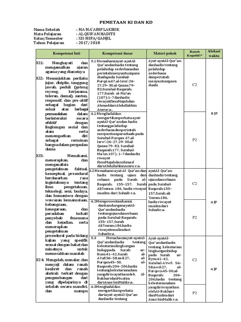 buku pai ma kelas xii. Pemetaan Ki Dan Kd Peminatan Al Quran Hadis Kls 12 Sm1 Dan 2 Rev 2017 Pdf