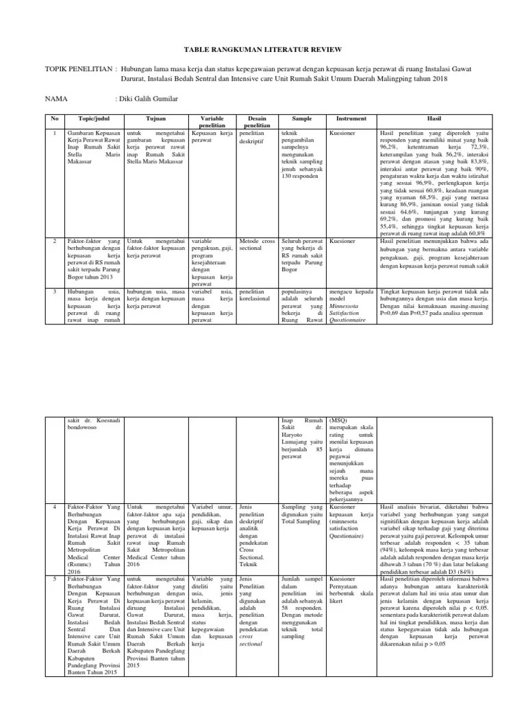 Pada tabel 2a, kita bisa mengetahui bahwa ada 80 mahasiswa yang mengikuti ujian, nilai ujian terkecil ialah 35 dan tertinggi ialah 99. Tabel Rangkuman Jurnal