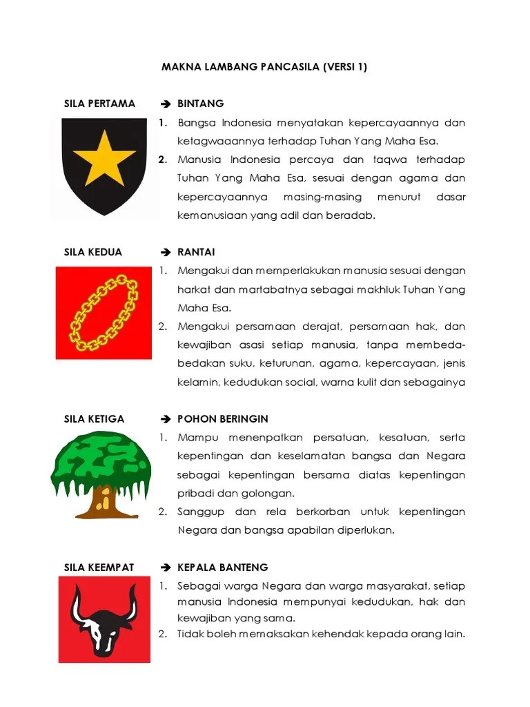 Mewarnai Lambang Pancasila Bintang - Mino Gambar