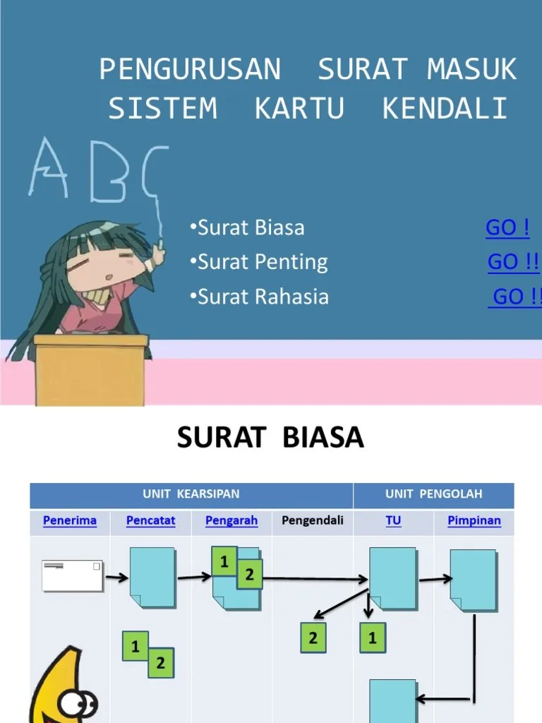 Kartu kendali surat masuk adalah lembar isian untuk pencatatan, penerimaan. Pengurusan Surat Masuk Sistem Kartu Kendali Bagi Contoh Surat