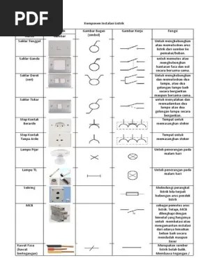 Komponen Instalasi Listrik | PDF