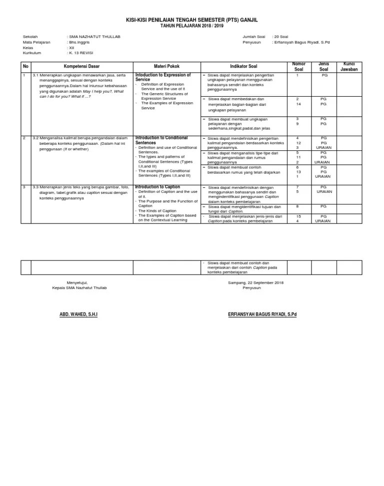 Kisi Soal Pts Kelas Xii 2018-2019 | PDF