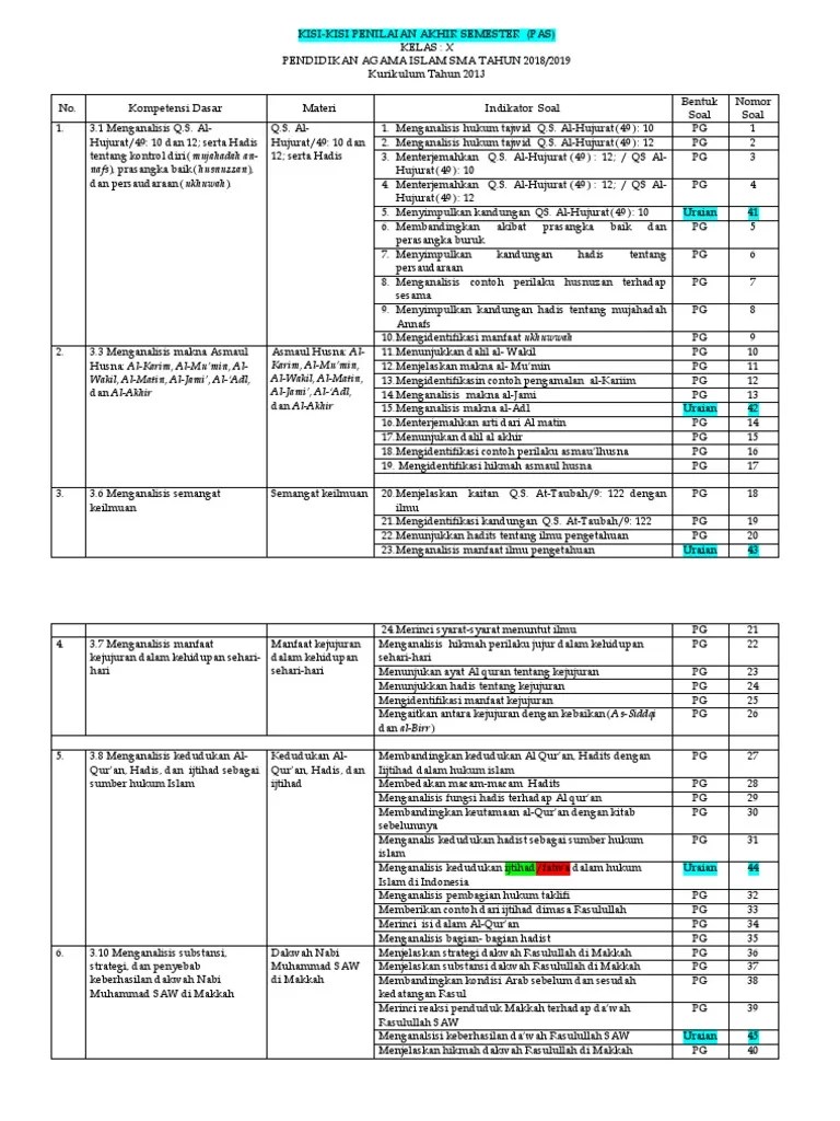 Kisi kisi uts pai kelas 7 semester 1 ganjil kurikulum 2013dapatkan kisi kisi penulisan. K13 Kisi Kisi Pai Kelas X Rev 3 Pdf