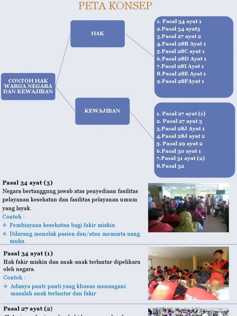 Contoh Hak Warga Negara Dan Kewajiban | PDF