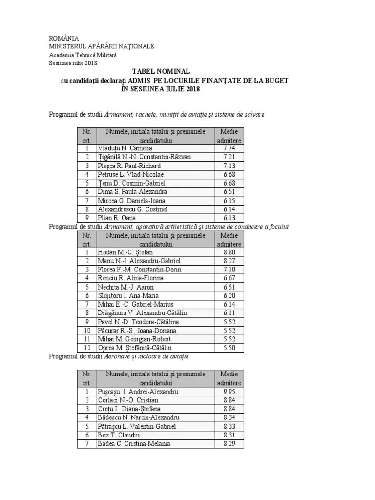Examenul va avea 4 subiecte din algebră, analiză matematică, geometrie și trigonometrie, informatică. Site Rezultate Admitere Buget Redistribuiri Iulie 2018