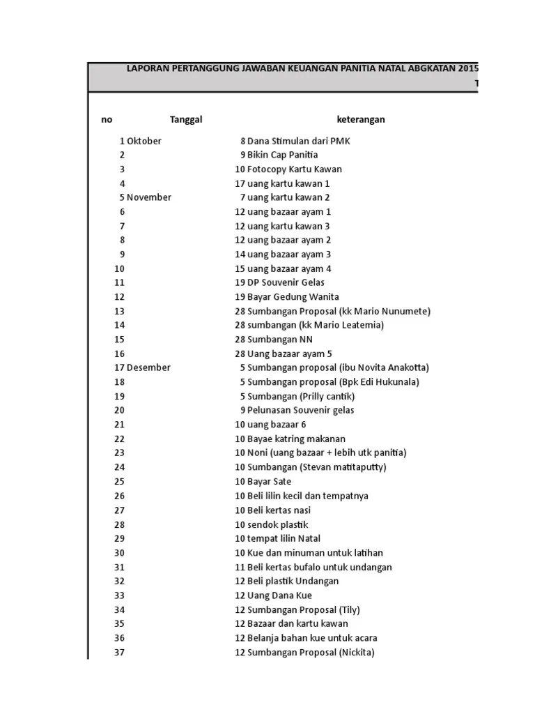 Laporan pertanggungjawaban panitia natal panitia natal from 123dok.com. The Romp Family 35 Ide Contoh Laporan Pembubaran Panitia Natal