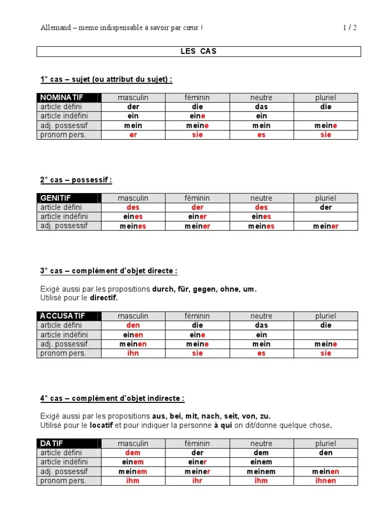 Allemand Memo | PDF | Pronom | Genre grammatical