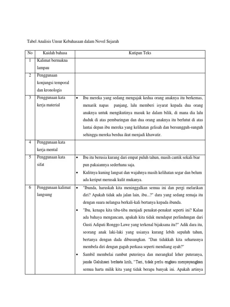 Penggunaan Kata Kerja Material Dalam Novel Sejarah Kemelut Di Majapahit  Jilid 1 - Info Seputar Kerjaan