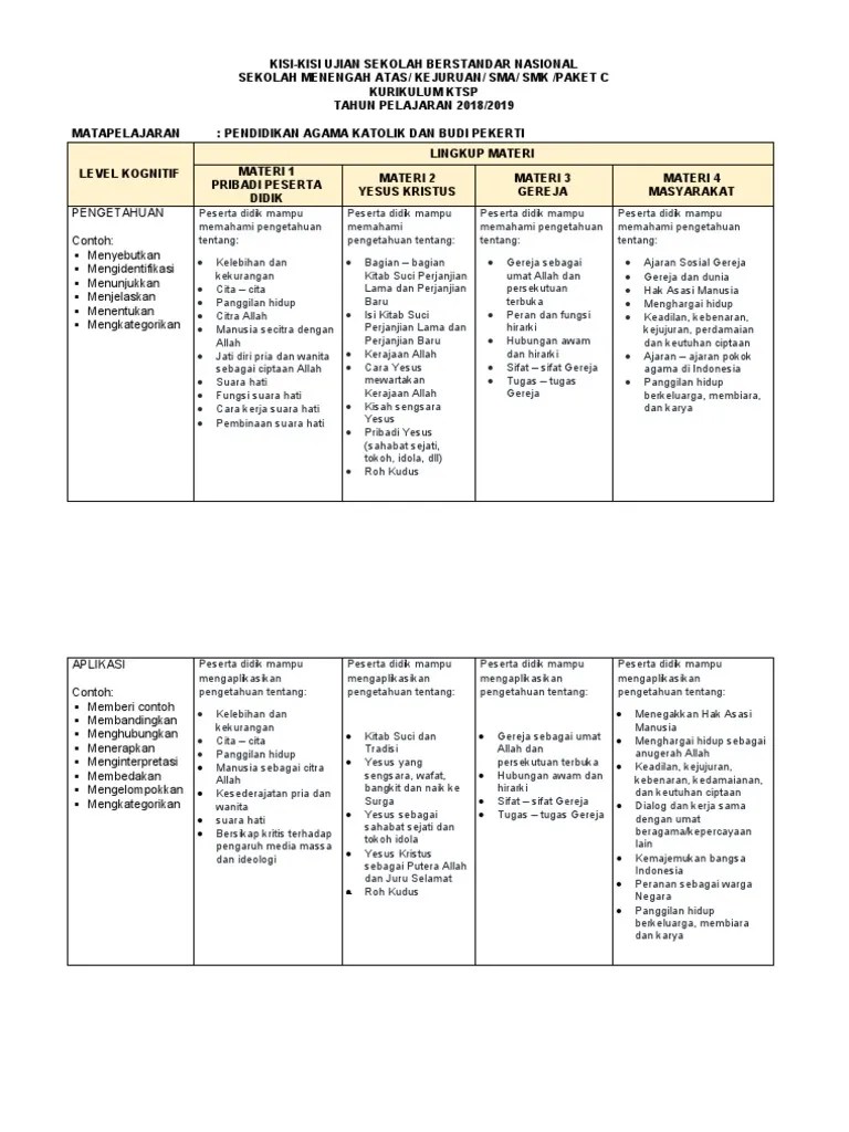 Dalam gereja katolik dikenal imanat jabatan dan imanat umum. Kisi Kisi Pendidikan Agama Katolik Dan Budi Pekerti Sma K 2006 Pdf