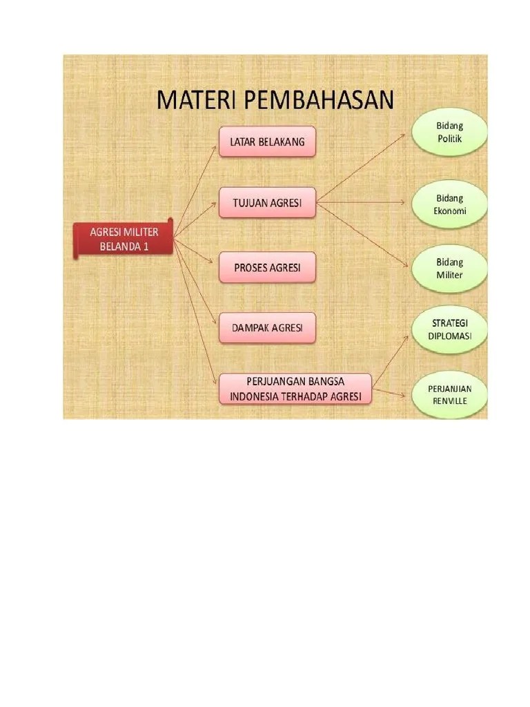 Latar Belakang Agresi Militer Belanda I | PDF