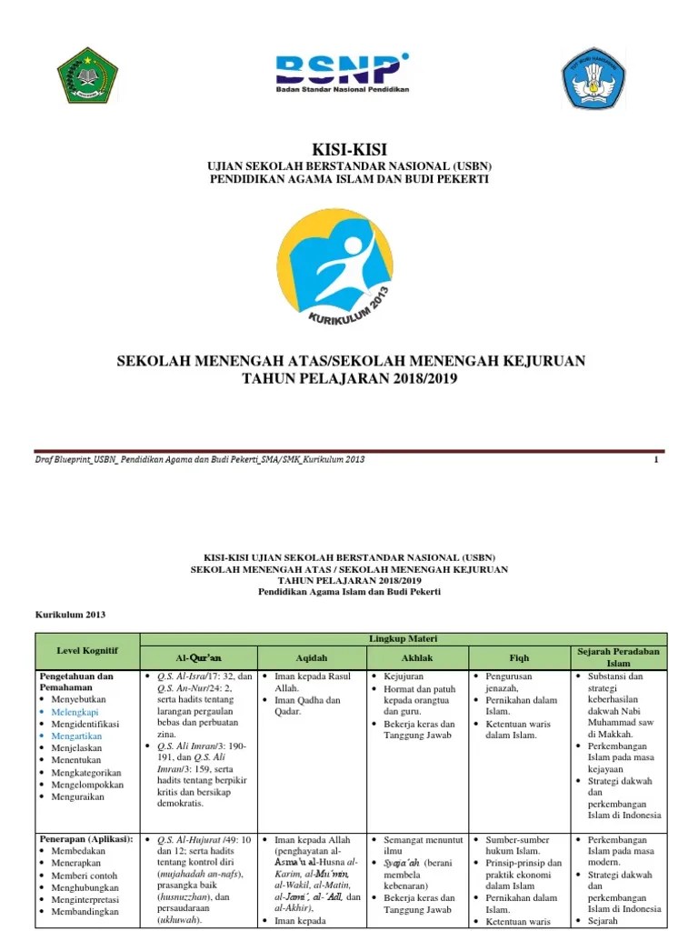 Penyiapan ujian pai sd/sdlb angkatan 1 untuk para guru pai pada . Contoh Soal Usbn Smk Agama Islam Beinyu Com