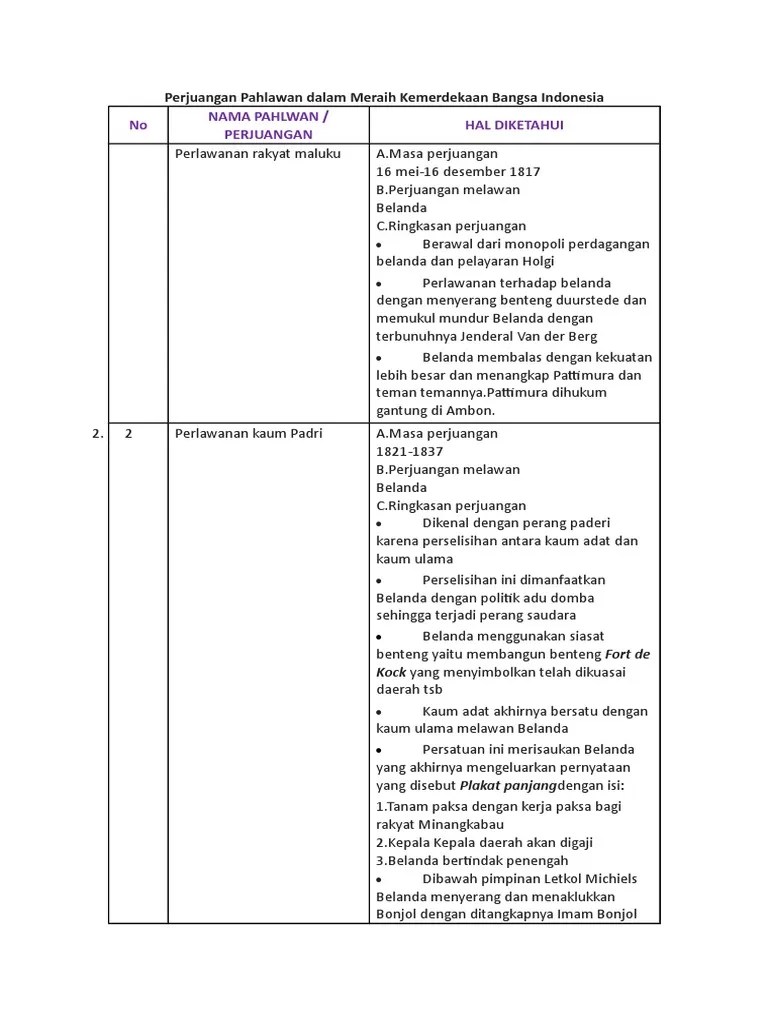 Ringkasan Perjuangan Perlawanan Rakyat Bali – Dengan