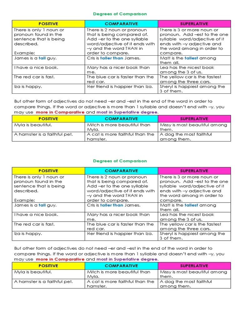 Degrees of Comparison Grade 3 | PDF | Adjective | Morphology