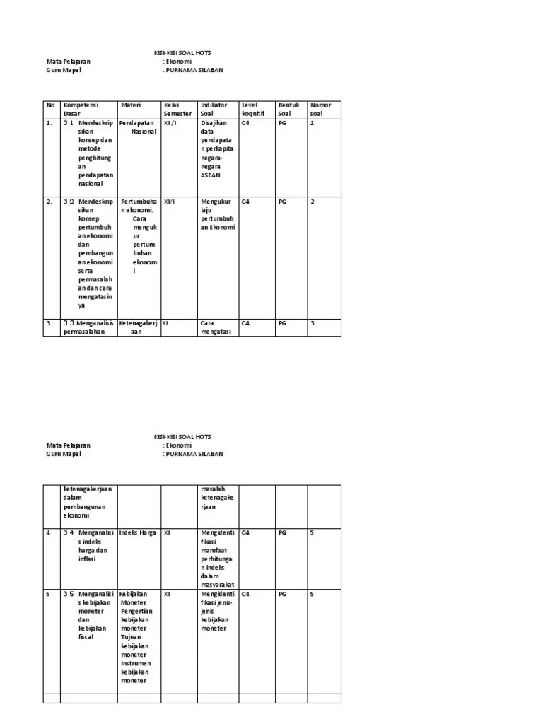 Ekonomi dan ekonomi lintas minat. Kisi Kisi Soal Ekonomi Kelas Xi