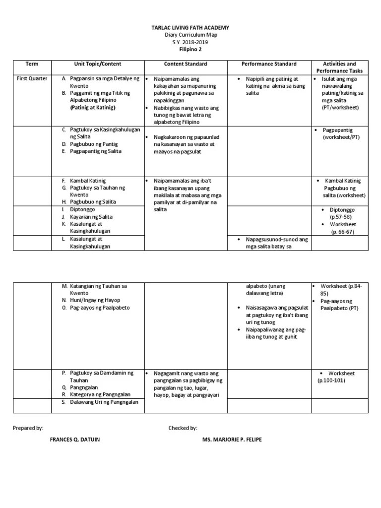 1|iwasang makipaghuntahan sa katabi 35 items … Diary Map Filipino 2 Pdf