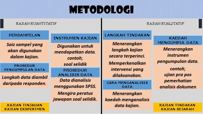 (sebuah kajian babad pakunagara) merupakan penelitian metode sejarah atau. Metodologi Pdf