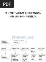 Obat Penyakit-Simptomatis | PDF