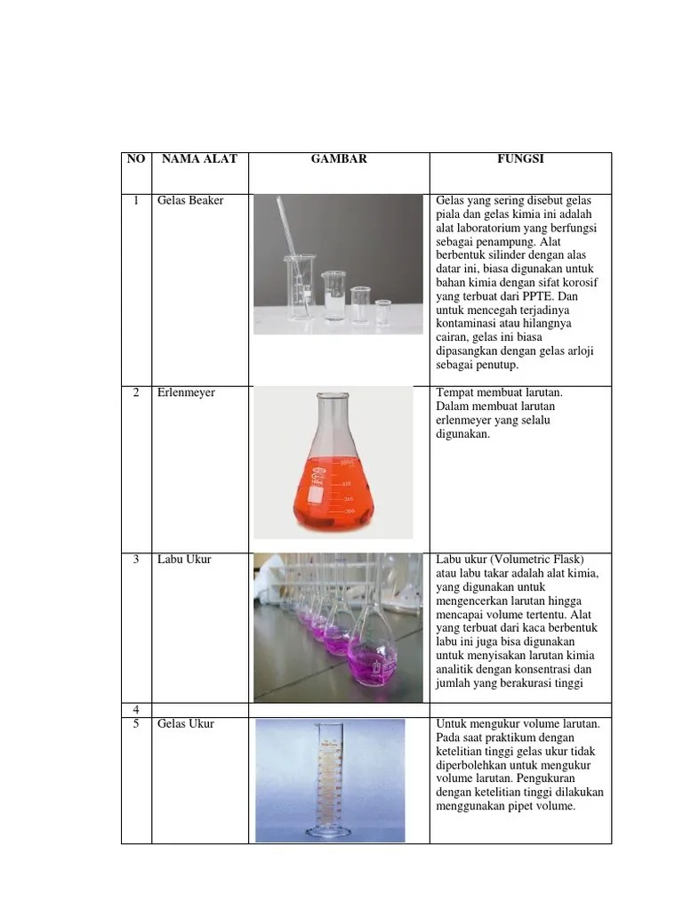 Gelas Kimia Fungsi