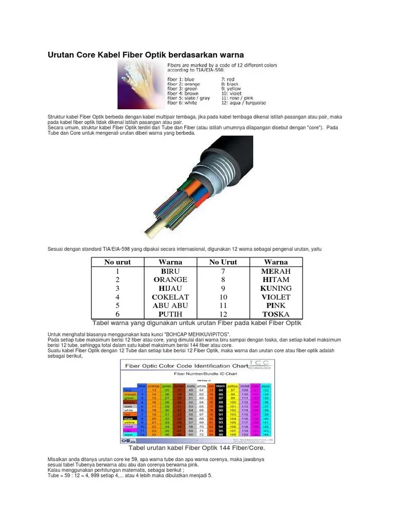 Urutan Core Kabel Fiber Optik Berdasarkan Warna | PDF