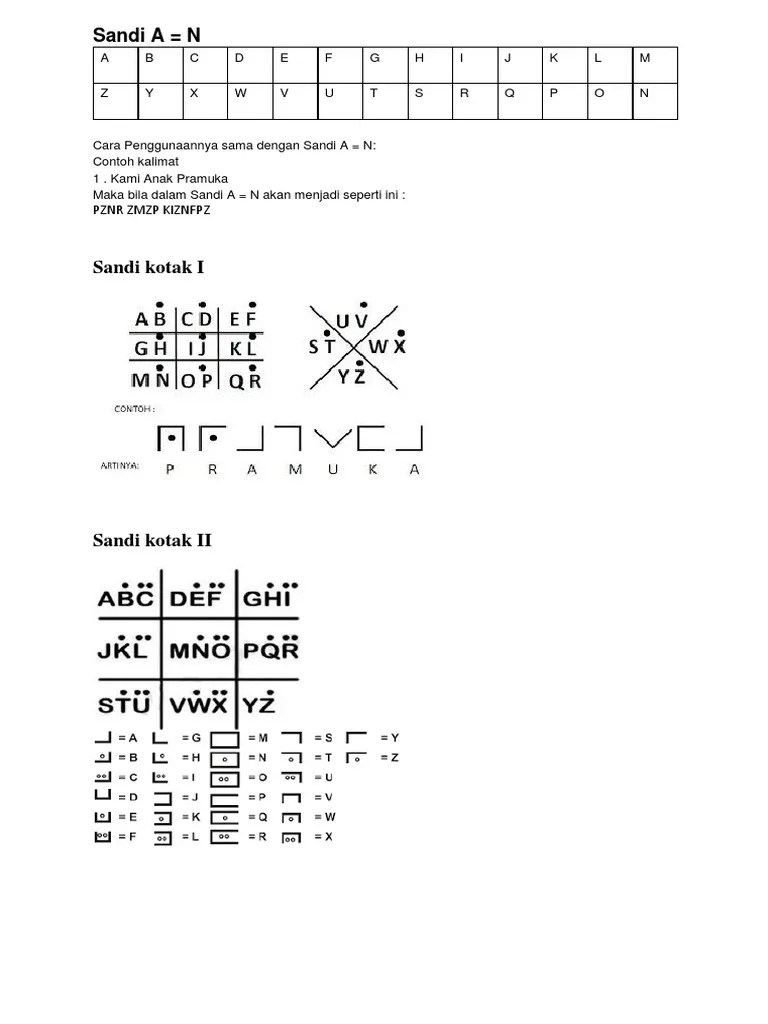 Pramuka sandi kotak 1 2 dan 3. Kata Sandi Pramuka Pdf