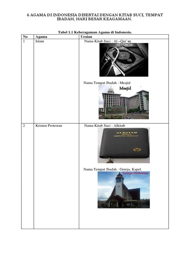 6 Agama Di Indonesia Disertai Dengan Kitab Suci | PDF