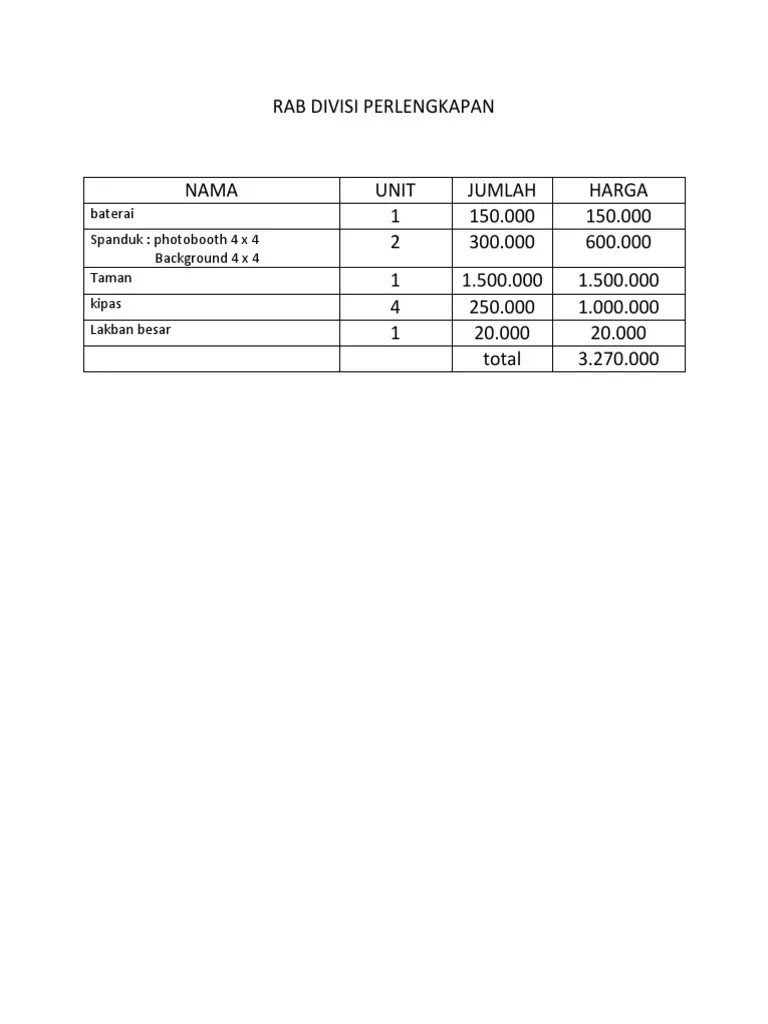 Rab Divisi Perlengkapan Lkti 2019 | PDF