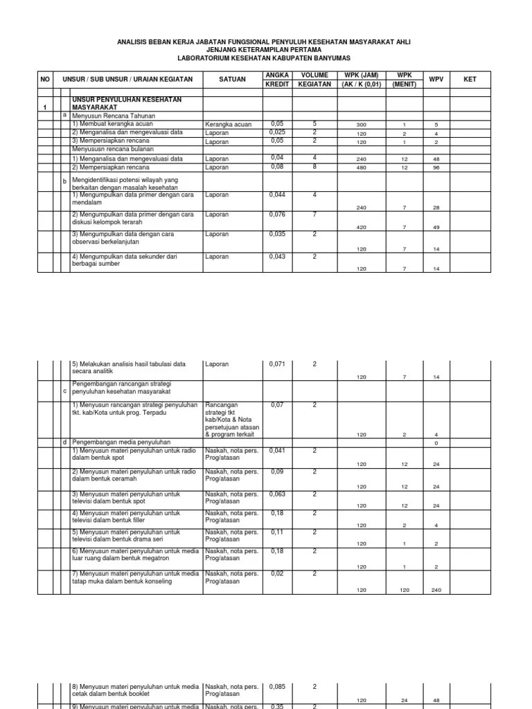 Analisis Beban Kerja Jabatan Fungsional Penyuluh Kesehatan Masyarakat Ahli  | PDF