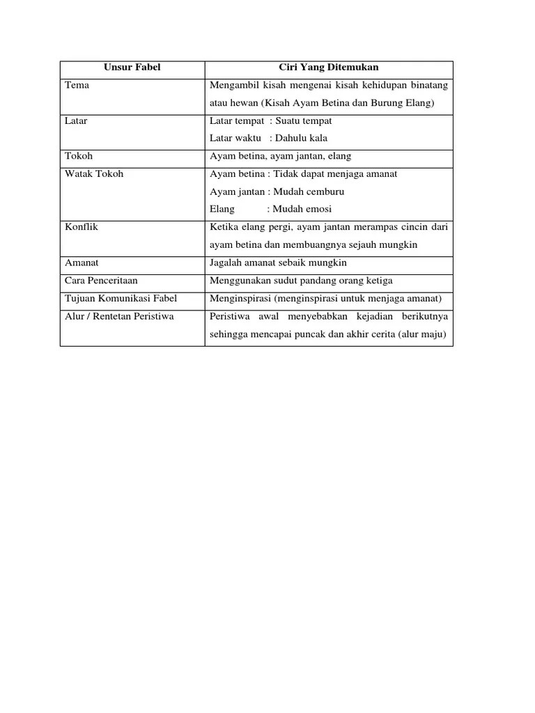 Unsur Fabel | PDF