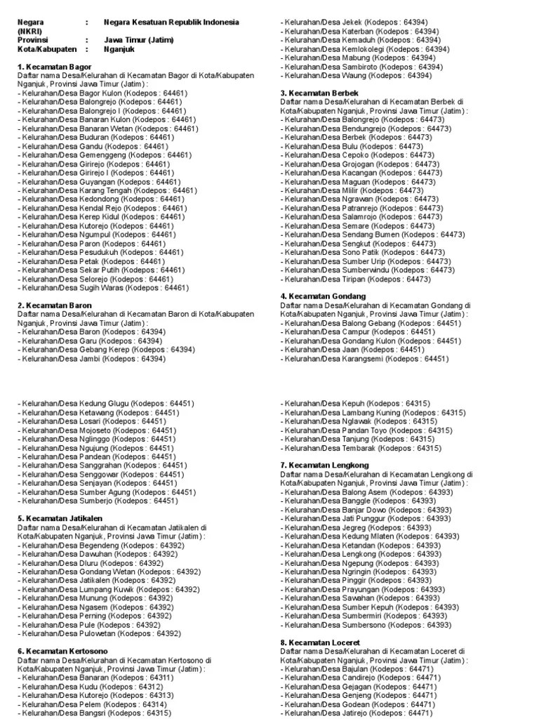 Daftar Kecamatan Dan Kode Pos Di Nganjuk | PDF