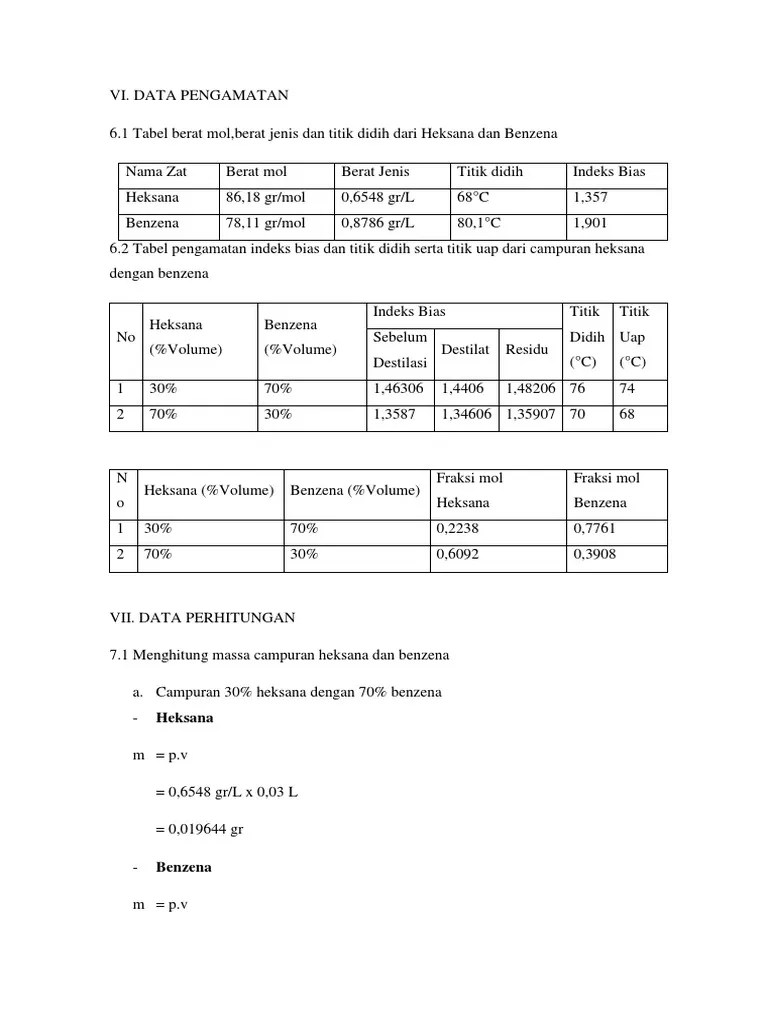 Campuran Biner | PDF