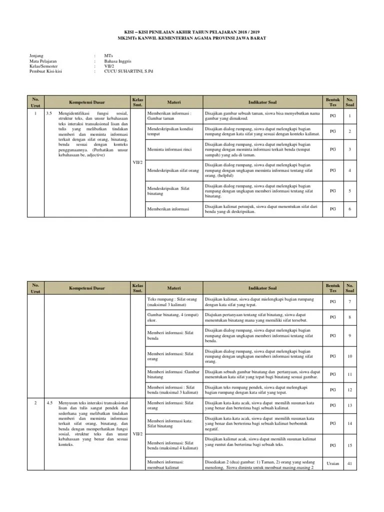 9 komentar untuk soal menyusun kalimat menjadi paragraf yang padu unknown 11 september 2018 1733 no coment balas hapus balasan balas unknown 30 november 2018 0502 t balas hapus balasan balas anonim hi. Kisi Kisi Pat Bhs Inggris Vii 1819