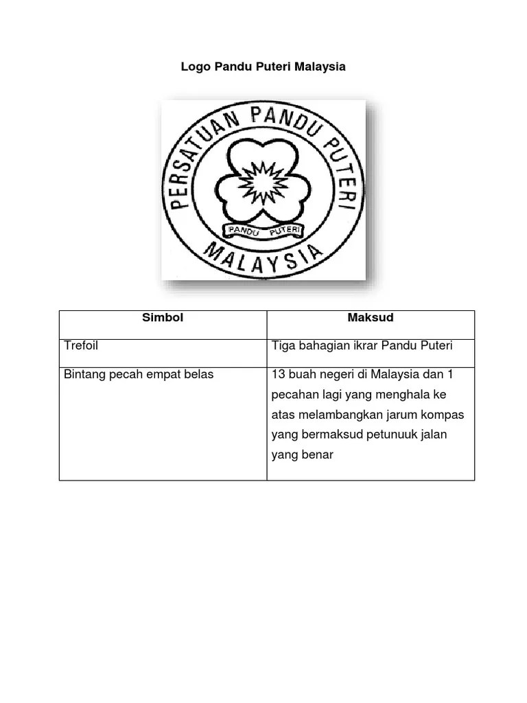Warna Logo Pandu Puteri Tunas Sekolah Rendah - Aksesori Lencana Pandu Puteri Tunas Puteri Accessories Badges Pandu Puteri Uniform Persatuan Sekolah Pandu Puteri Lazada