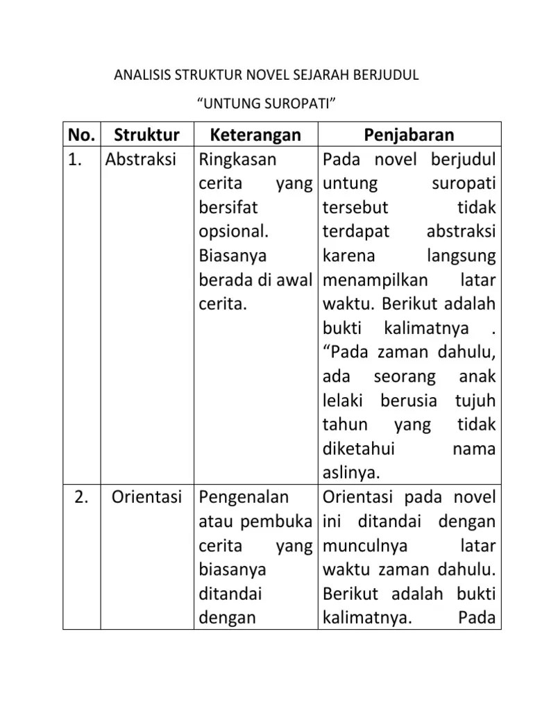 Analsis Struktur, Novel Sejarah | PDF