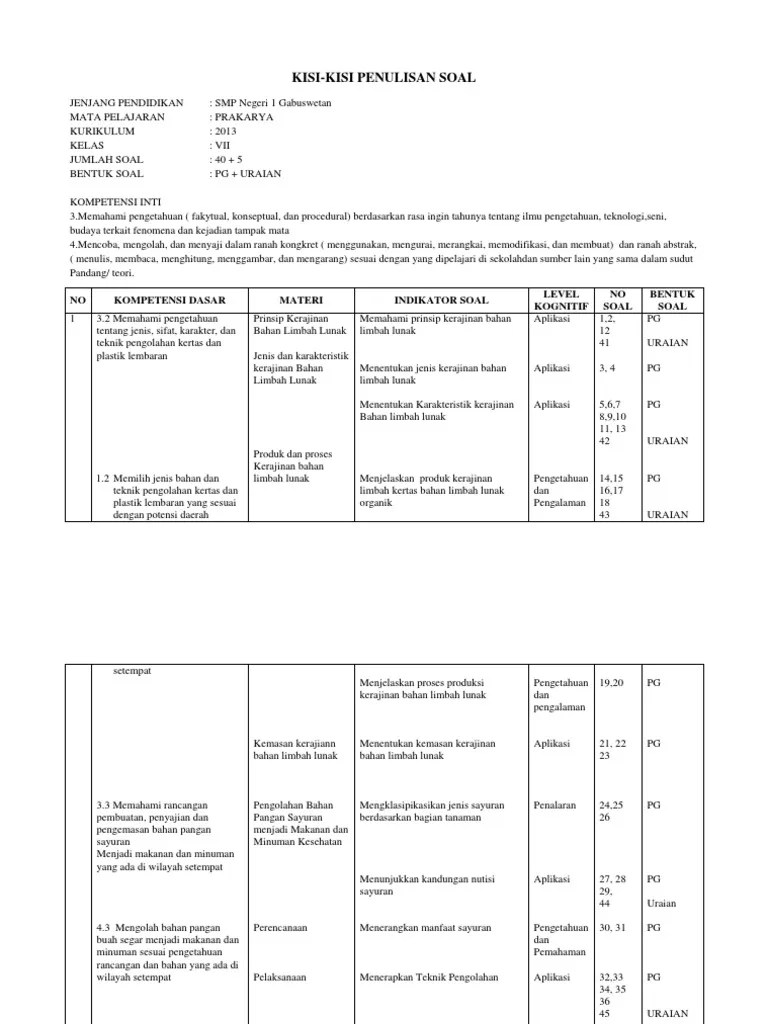 Ciri Ciri Produk Kerajinan Kulit Jagung – Belajar