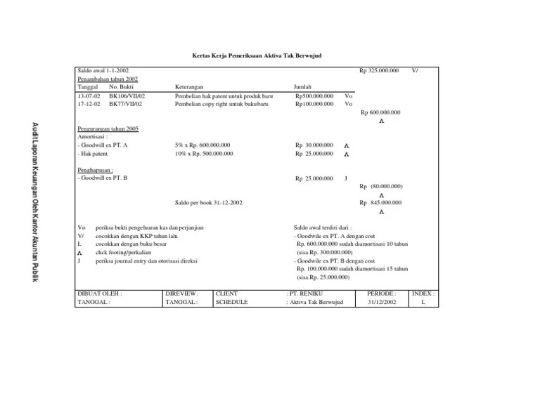 Tetap dan penyusutan menurut perhitungan akuntansi Kertas Kerja Pemeriksaan Aktiva Tak Berwujud Pdf